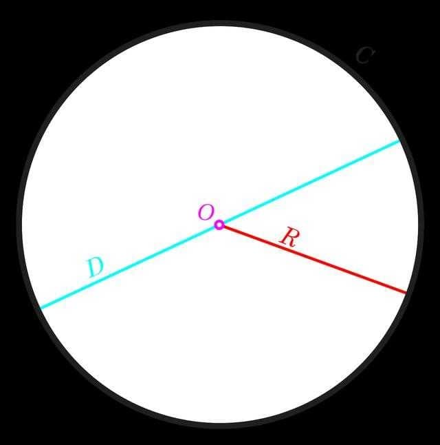 Sample of Circle