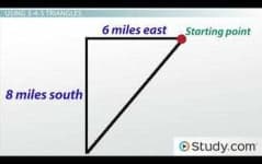 Sample 4 – Triangle