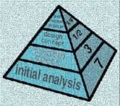 Sample 5 – Pyramid