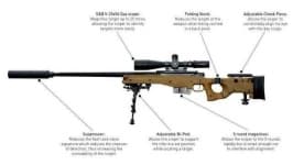 Sample 5 – Rifle