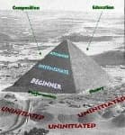 Sample 3 – Pyramid