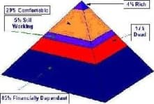 Sample 2 – Pyramid